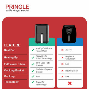 Pringle AF1407 Digital Air Fryer, 360° High Speed Air Circulation Technology 1250 W with Non-Stick 3.2 L Basket-Black